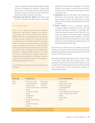 variation, investing in illiquid—usually unlisted—equity                                markets. The chief function of dealers is to facilitate
    and debt of relatively new companies. Typically, they                                   trading for end investors. As such, they are short-term
    restrict access to their funds and do not allow investors                               oriented and not concerned with the long-term value of
    to sell out for 5 or even 10 years. The early infrastructure                            any given security.
    funds of the 1990s in Asia were of this type.                                           Speculators take risks that others have shunned, but
    Securities and derivative dealers hold licenses with                                    their focus is very short term, often based on same-
    the local exchanges and trade actively in inter-dealer                                  day purchases and sales. This makes them very active
                                                                                            traders and they provide needed liquidity to the market
                                                                                            as a whole.
 Private Sector Funds                                                                       Private   bankers       serve   as   investment     advisors,
                                                                                            introducing wealthy individuals to both funds and
 There are over a dozen private sector funds focused on                                     specialized structured investments. In particular, their
 infrastructure in Asia. Most are organized in the format of                                clients have become a major source of demand for the
 private-equity funds and have committed funds in excess of                                 higher-risk portions of real estate equity investment
 $6 billion. While this is a considerable amount of equity, some                            trusts and collateralized debt obligations. This fairly
 of these funds were launched over 15 years ago and most                                    reliable demand can be very important as a new investor
 have spanned a period of relatively slow infrastructure growth                             channel for buying infrastructure-related securities and
 in Asia. As the pace of this growth speeds up, a much larger                               funding the growth of Asia’s cities.
 amount of funding will be required to provide the partial
 exit that private sector developers will require if they are to fund               Specialist funds in infrastructure cater mainly to institutional
 the equity for projects demanded. In the mid-1990s,private                         investors such as pension funds and mutual funds. They may
 participation in infrastructure (PPI) accounted for up to 22%                      be highly specialized—providing equity only for solid waste
 of the cost of new infrastructure, according to ﬁgures from                        projects in the PRC, for example.
 the World Bank. This fell below 6% in 1998. Even in lower-risk
 markets such as the Republic of Korea, the PPI participation                       Other participants are highly opportunistic in their activities
 level has only come back to 15% now.                                               in the sector. Hedge funds will be opportunistic in their
                                                                                    purchase of liquid instruments and private equity ﬁrms can
 Source: ADB. 2007. Financing Background Paper, Managing Asian Cities               provide ﬁnance for leveraged buyouts of utilities from which
 Study. Manila.                                                                     some ﬁnancial gain can be extracted—for example, by
                                                                                    selling property assets.



Private Sector Financing Channels

Funds type                  Funds source                                                          Funds mobilized from

Equity                       Equity from foreign            Foreign fund                          Foreign savers
Debt                         companies for direct           (equity/debt)                         (banks, pension funds)
                             investment (FDI)               Local fund                            Foreign equity holders
                             Foreign stock exchange         (equity/debt)                         Local equity holders
                             (equity)                                                             Local savers
                             Local stock exchange                                                 Local investors banks, pension funds
                             (equity)                                                             Foreign company investors (FDI)
                             Foreign banks                                                        (proﬁt)
                             Local banks                                                          Local investors
                             Foreign stock exchange                                               (proﬁt)
                             (bonds)
                             Local stock exchange
                             (bonds)

Note: Funds refers to mutual funds, unit trusts, equity funds, and venture capital funds.
Source: ADB. 2007. Financing Background Paper, Managing Asian Cities Study. Manila.




                                                                                                                  Chapter 5 - Financial Challenges    99
 