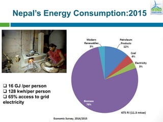 Nepal’s Energy Consumption:2015
 16 GJ /per person
 128 kwh/per person
 65% access to grid
electricity
 
