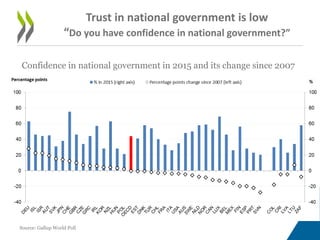 Direct public funding to political parties
 
