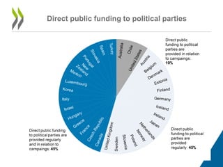 Banned private contributions by sources
Types of banned private contributions
Which private funding sources are prohibited?
 