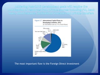 Source: Financing for Development Post-2015, WBG Paper, Oct 2013.
 