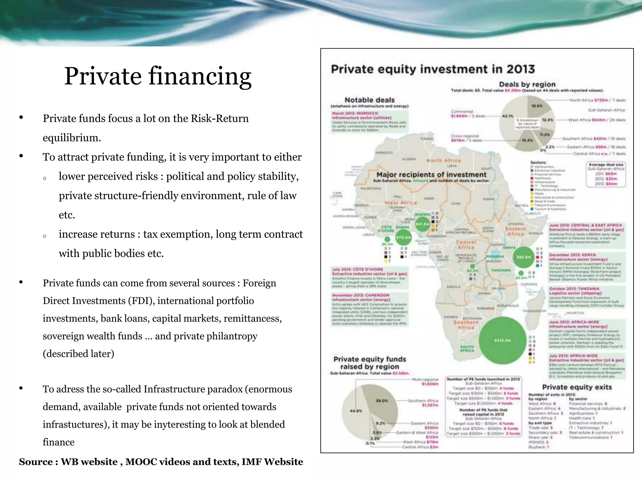 Private financing
• Private funds focus a lot on the Risk-Return
equilibrium.
• To attract private funding, it is very important to either
o lower perceived risks : political and policy stability,
private structure-friendly environment, rule of law
etc.
o increase returns : tax exemption, long term contract
with public bodies etc.
• Private funds can come from several sources : Foreign
Direct Investments (FDI), international portfolio
investments, bank loans, capital markets, remittancess,
sovereign wealth funds … and private philantropy
(described later)
• To adress the so-called Infrastructure paradox (enormous
demand, available private funds not oriented towards
infrastuctures), it may be inyteresting to look at blended
finance
Source : WB website , MOOC videos and texts, IMF Website
 