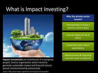 What is Impact Investing?
Impact investments are investments in a company,
project, fund or organization which intend to
generate sustainable impact and financial returns
(social, environmental & economical).
Intentionality to have a
positive social impact
Several ranges of risk &
return
Investment with return
expectations
Measurement & reporting
ensured social compliance
Why the private sector
invests?
Source: https://www.marsdd.com/wp-content/uploads/2014/04/pod_impact_investing.jpg
Source: http://www.thegiin.org/impact-investing/need-to-know/#s1
 