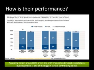 How is their performance?
Source: The Giin: http://www.thegiin.org/impact-investing/need-to-know/#s5, last accessed 08/12/2015
According to Giin around 80% are in line with financial and impact expectations.
Business model is one of the biggest factors contributing to risk.
 