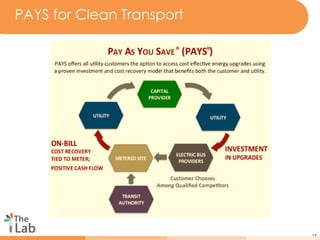 15
PAYS for Clean Transport
 