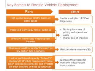 4
Key Barriers to Electric Vehicle Deployment
Reduces dissemination of EV
EffectRisks
Inertia in adoption of EV on
large scale
High upfront costs of electric buses vs
diesel buses
• No long term view of
pricing and operational
costs
• Higher cost of financing
Perceived technology risks of batteries
Unknown future costs of replacement
batteries
Elongate the process for
transition to low carbon
transportation
Lack of institutional capacity of cities/EV
operators to structure commercially viable
green infrastructure projects, and investors
are often unaware of these opportunities.
Absence of credit for smaller EVs such as
low-carbon auto-rickshaws
 