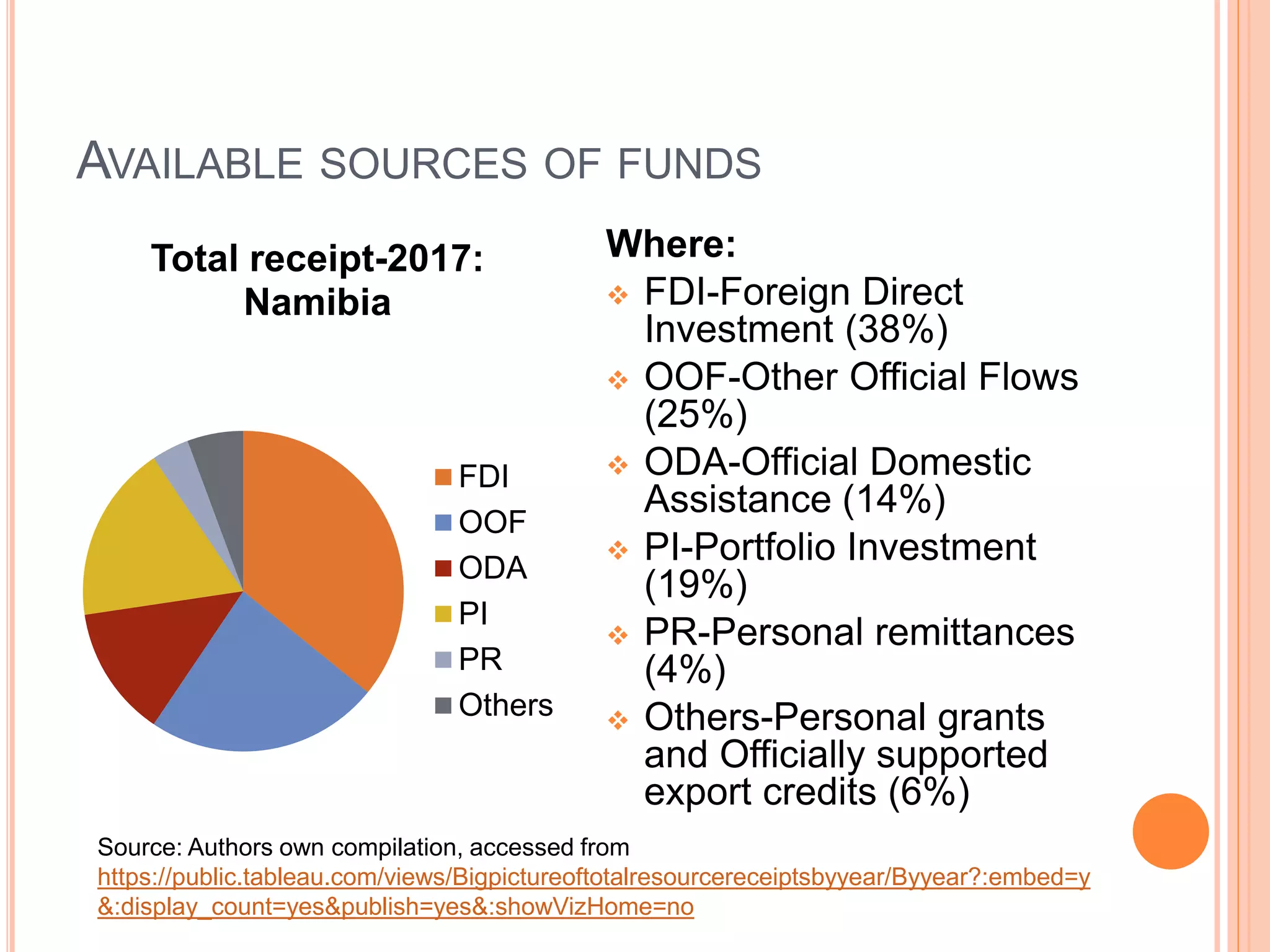 Financing for sustainable development goals | PPTX