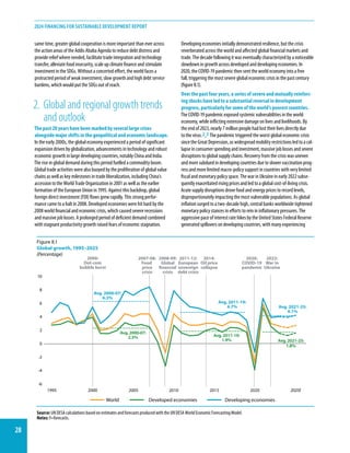 Financing for Sustainable Development Report 2024 - United Nations ...