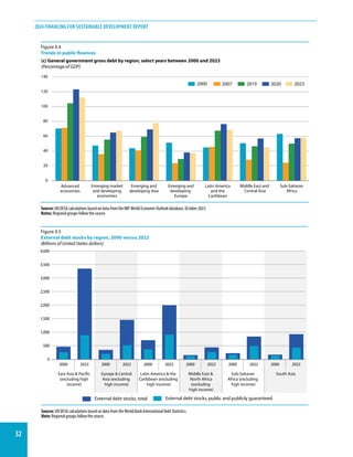 Financing for Sustainable Development Report 2024 - United Nations ...