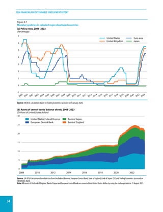 Financing for Sustainable Development Report 2024 - United Nations ...