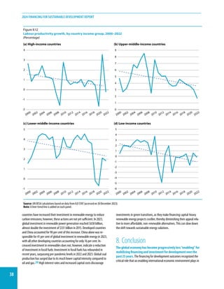 Financing for Sustainable Development Report 2024 - United Nations ...
