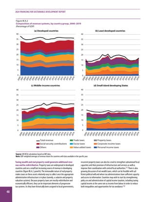 Financing for Sustainable Development Report 2024 - United Nations ...