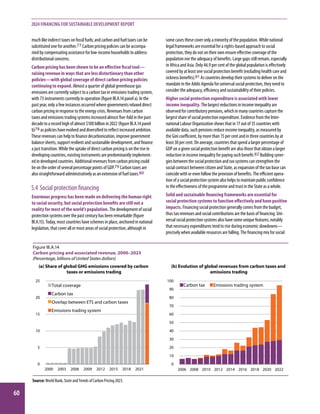 Financing for Sustainable Development Report 2024 - United Nations ...