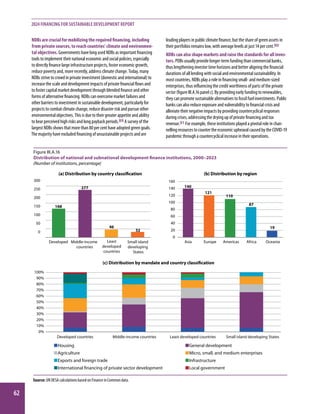 Financing for Sustainable Development Report 2024 - United Nations ...