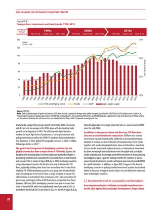 Financing for Sustainable Development Report 2024 - United Nations ...