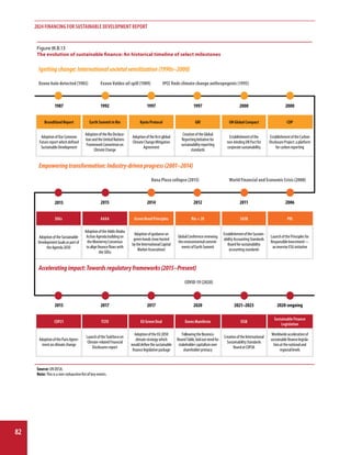 Financing for Sustainable Development Report 2024 - United Nations ...