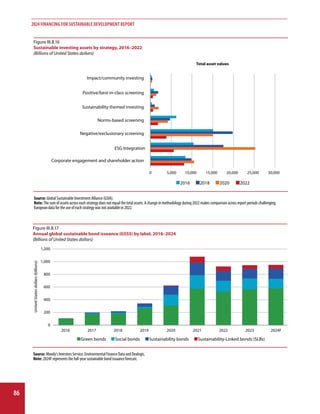 Financing for Sustainable Development Report 2024 - United Nations ...
