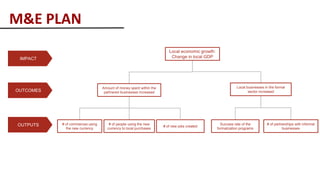 Local economic growth:
Change in local GDP
Amount of money spent within the
partnered businesses increased
Local businesses in the formal
sector increased
# of partnerships with informal
businesses
Success rate of the
formalization programs
# of people using the new
currency to local purchases
# of commerces using
the new currency
M&E PLAN
OUTPUTS
OUTCOMES
IMPACT
# of new jobs created
 