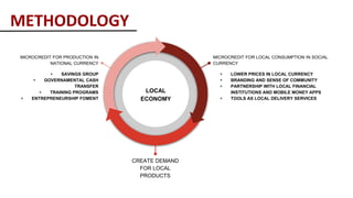 METHODOLOGY
MICROCREDIT FOR PRODUCTION IN
NATIONAL CURRENCY
+ SAVINGS GROUP
+ GOVERNAMENTAL CASH
TRANSFER
+ TRAINING PROGRAMS
+ ENTREPRENEURSHIP FOMENT
MICROCREDIT FOR LOCAL CONSUMPTION IN SOCIAL
CURRENCY
+ LOWER PRICES IN LOCAL CURRENCY
+ BRANDING AND SENSE OF COMMUNITY
+ PARTNERSHIP WITH LOCAL FINANCIAL
INSTITUTIONS AND MOBILE MONEY APPS
+ TOOLS AS LOCAL DELIVERY SERVICES
CREATE DEMAND
FOR LOCAL
PRODUCTS
LOCAL
ECONOMY
 