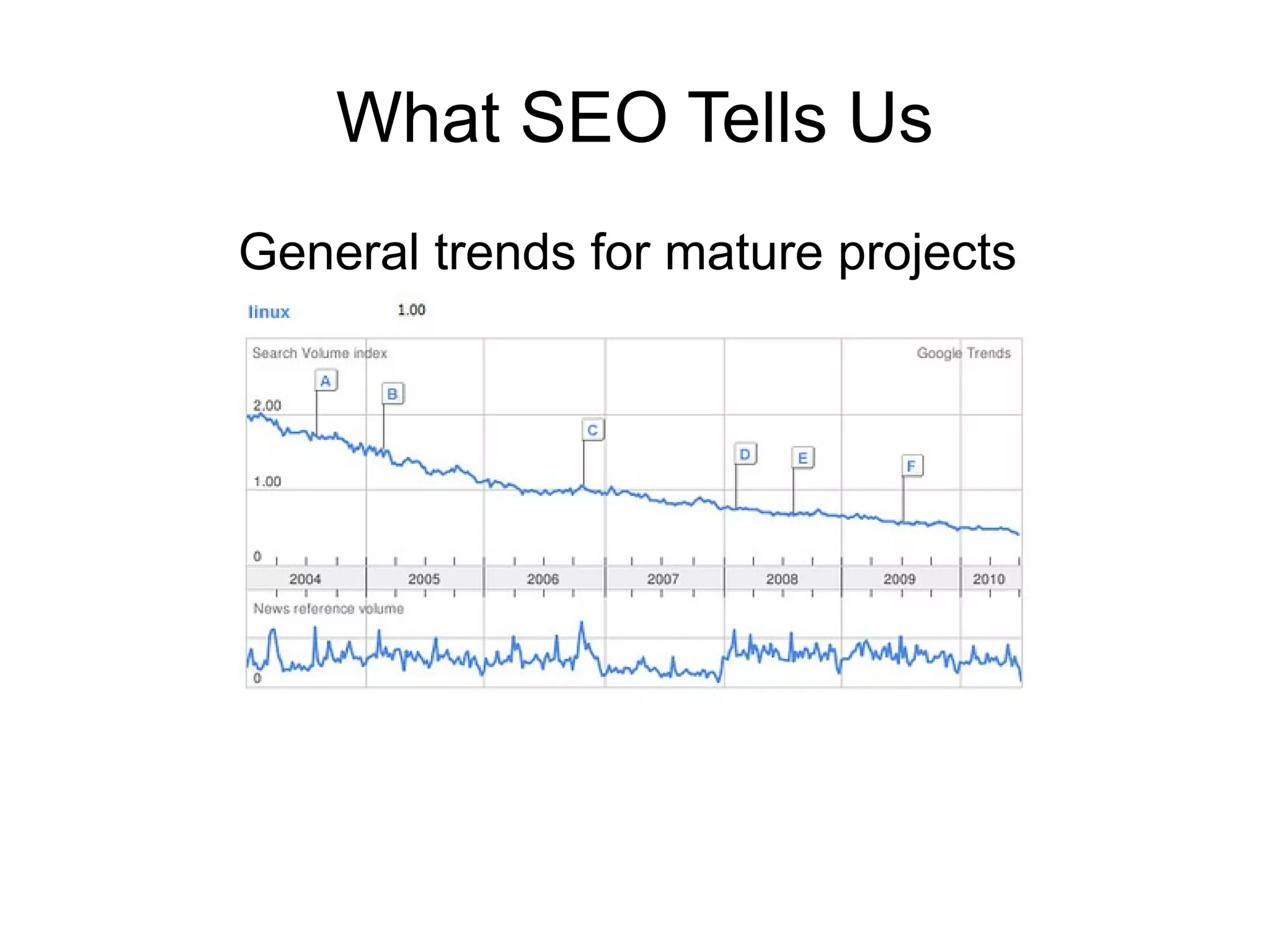 What SEO Tells Us
General trends for mature projects
 
