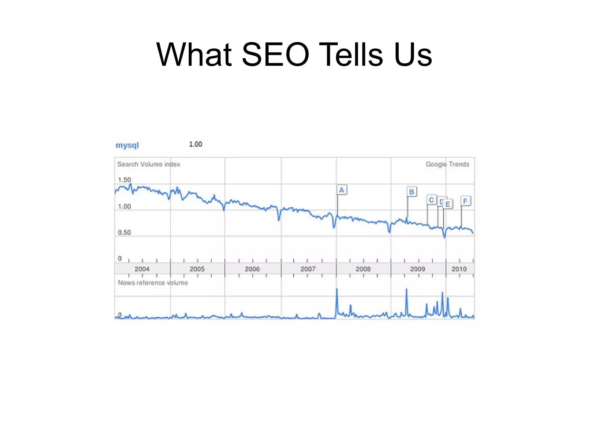 What SEO Tells Us
 