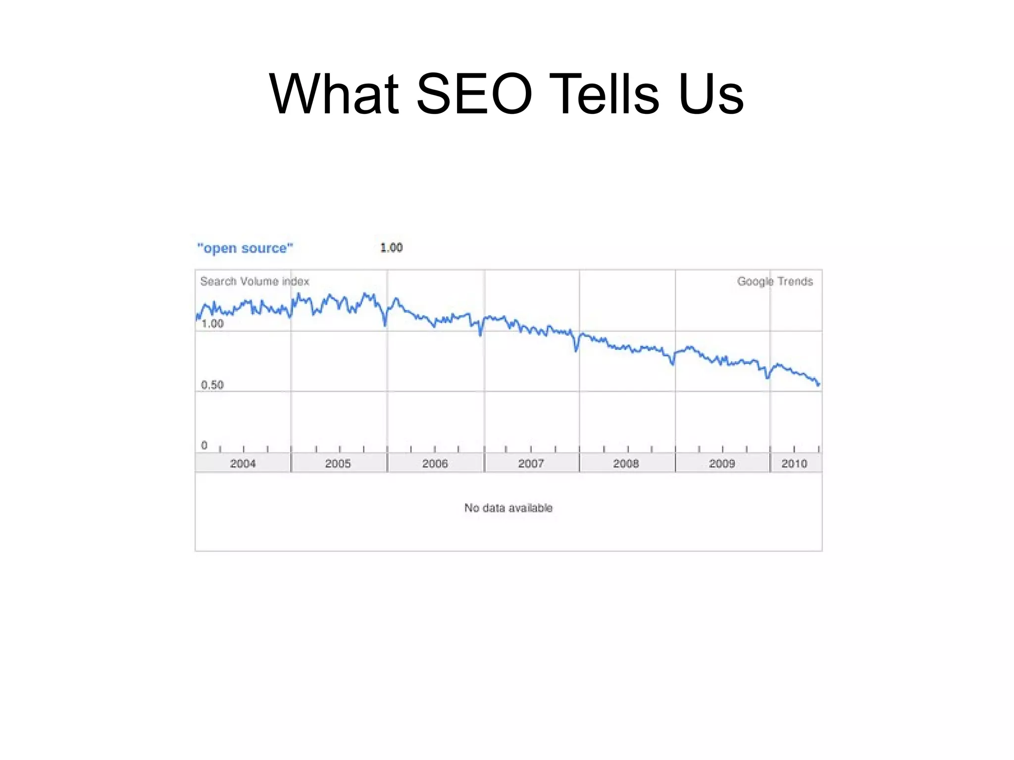 What SEO Tells Us
 