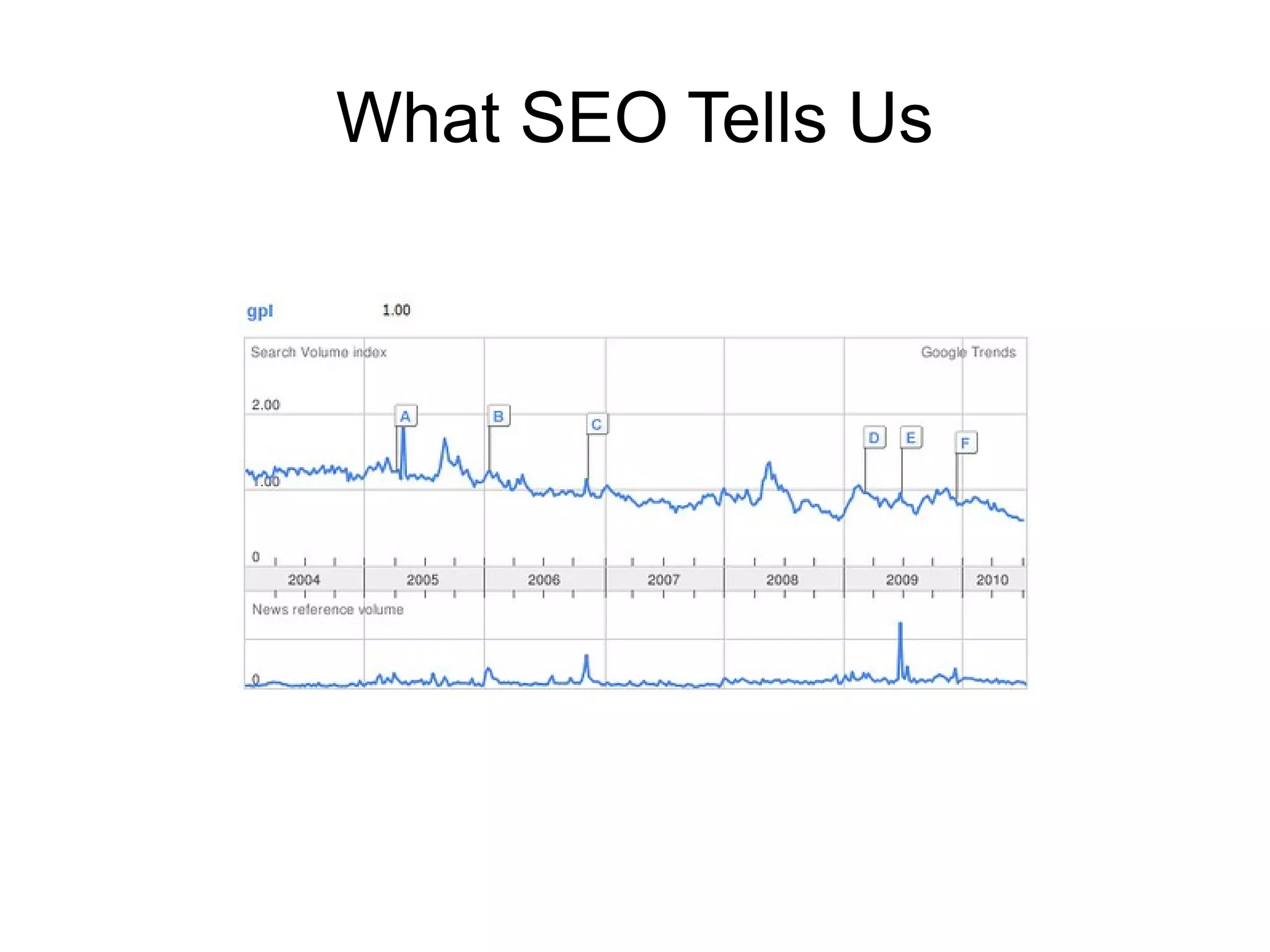 What SEO Tells Us
 