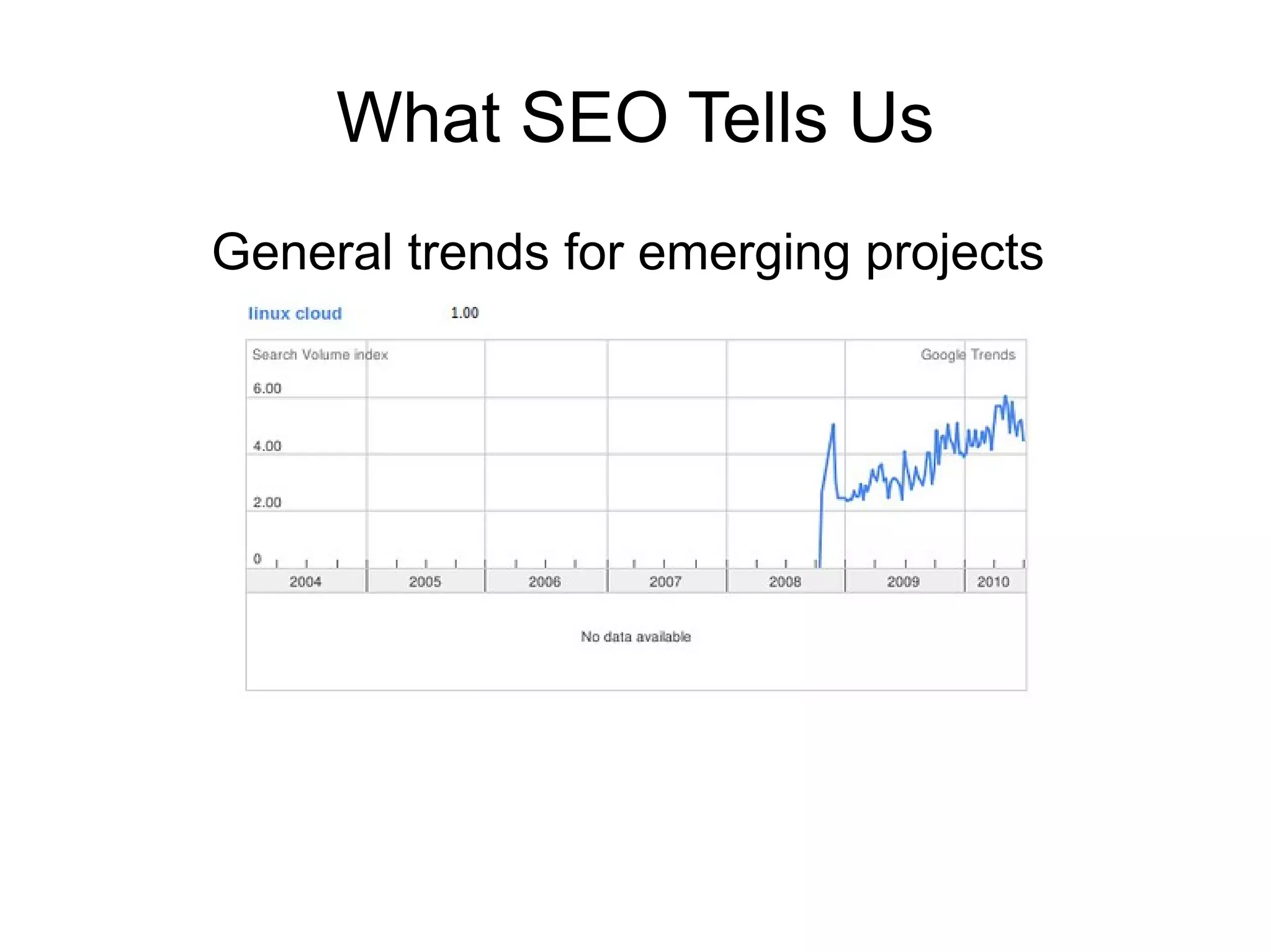 What SEO Tells Us
General trends for emerging projects
 