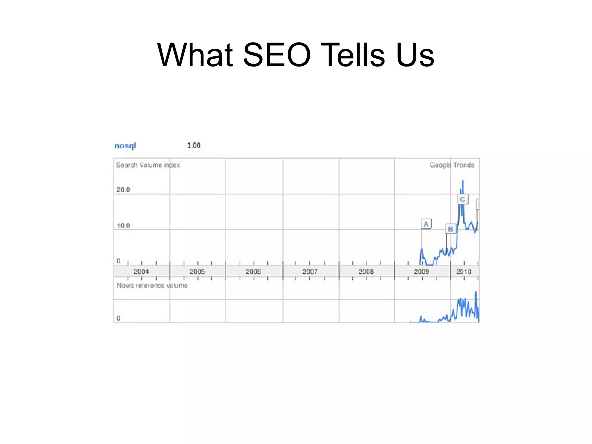 What SEO Tells Us
 