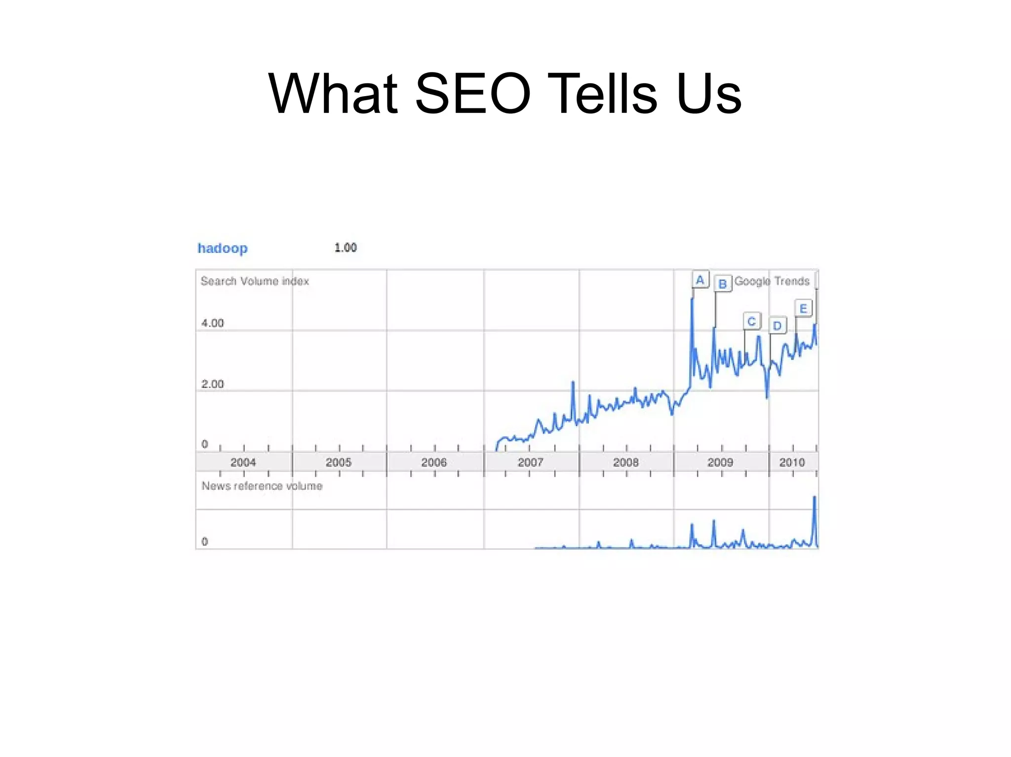 What SEO Tells Us
 