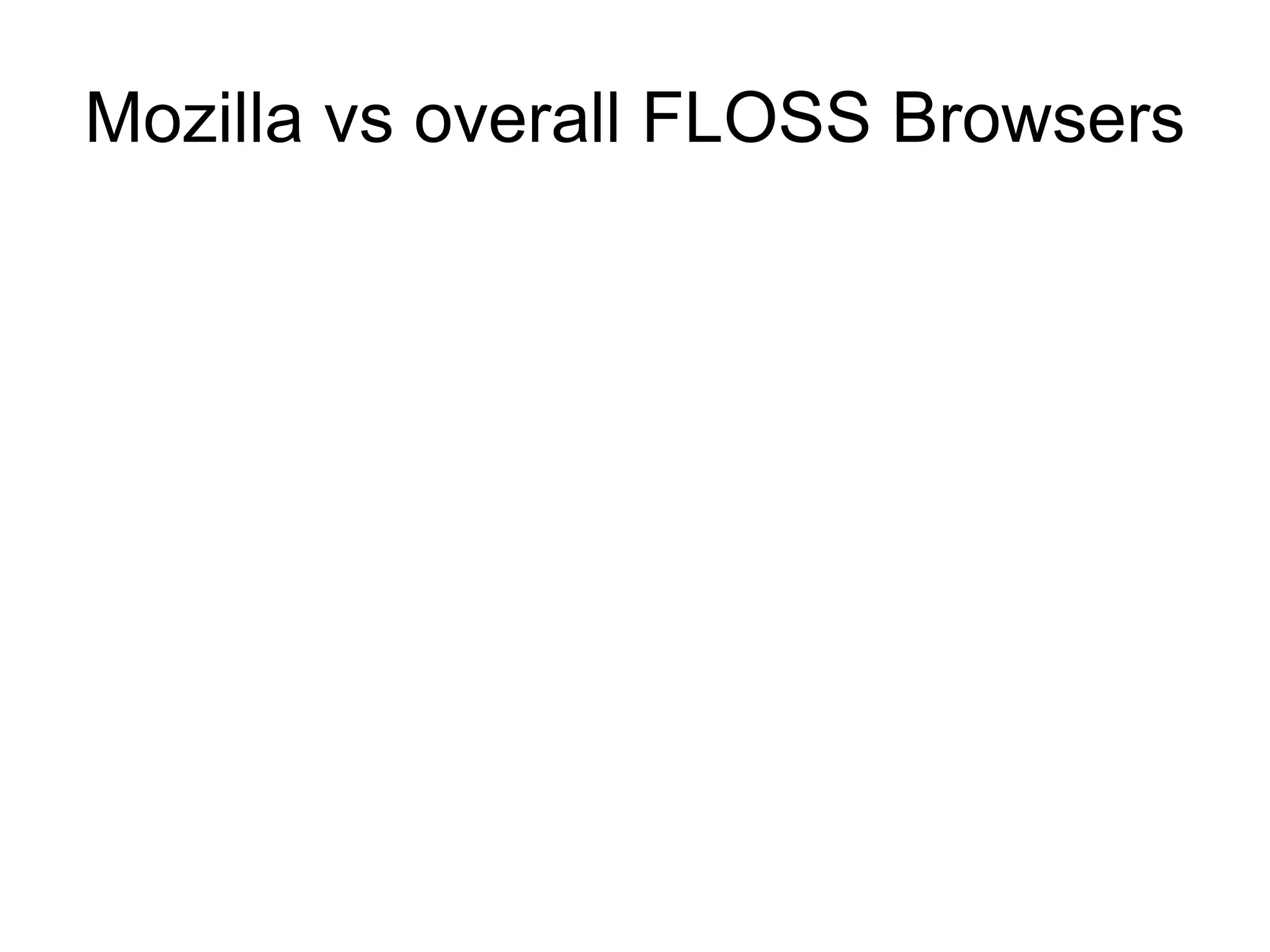 Mozilla vs overall FLOSS Browsers
 