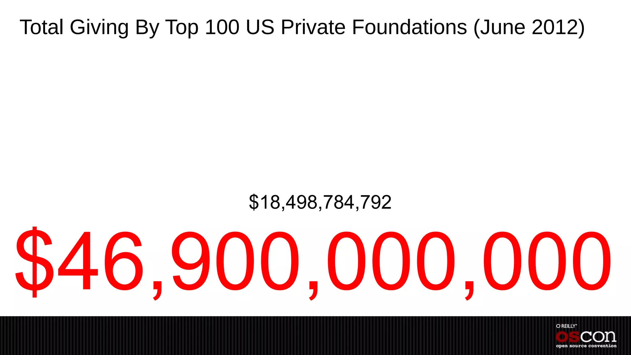 Total Giving By Top 100 US Private Foundations (June 2012)




                       $18,498,784,792



$46,900,000,000
 