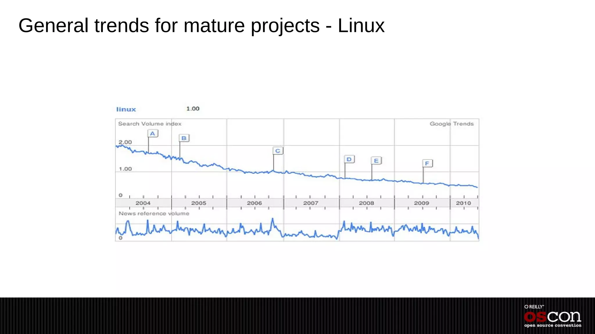 General trends for mature projects - Linux
 