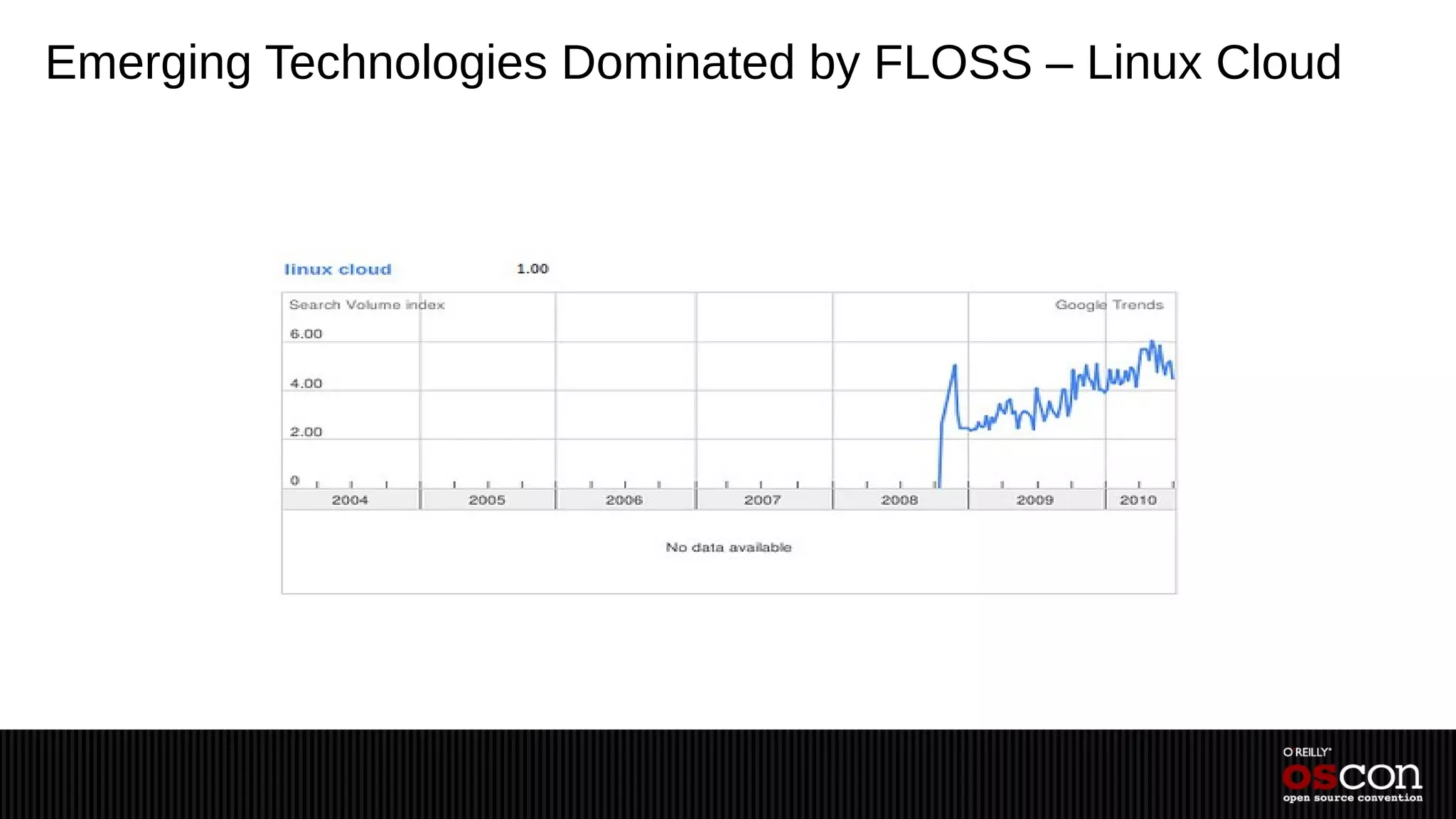 Emerging Technologies Dominated by FLOSS – Linux Cloud
 