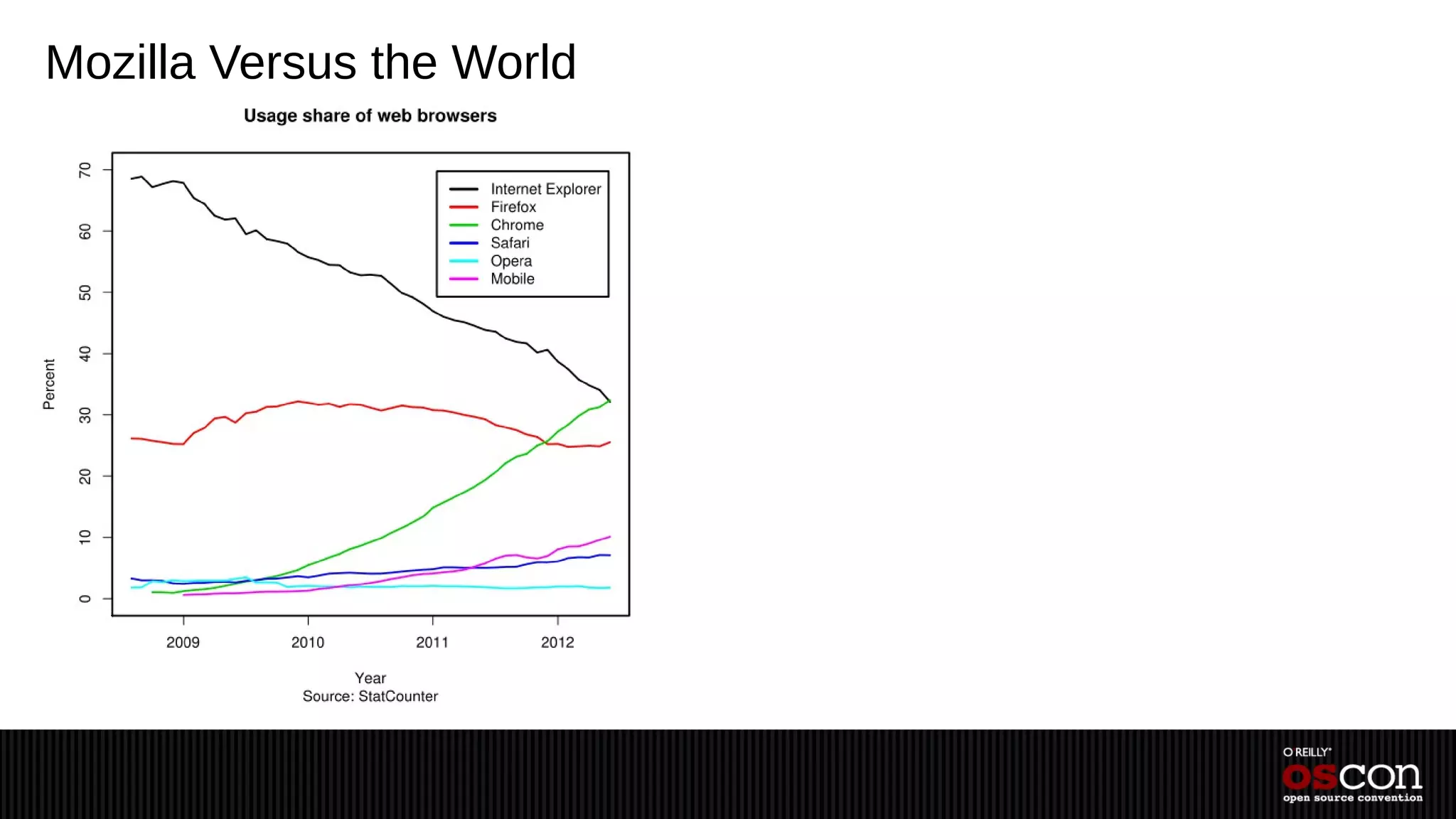 Mozilla Versus the World
 