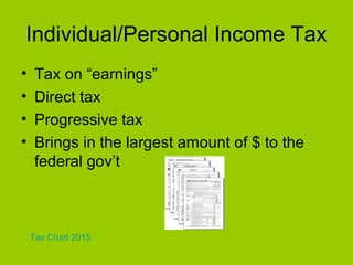 Individual/Personal Income Tax
• Tax on “earnings”
• Direct tax
• Progressive tax
• Brings in the largest amount of $ to the
federal gov’t
Tax Chart 2015
 