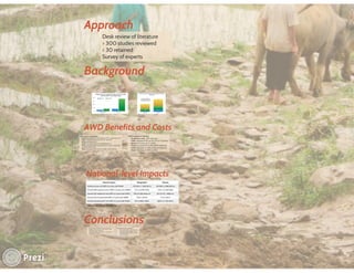 Financing low emissions agriculture: Building the business case for alternate wetting and drying in irrigated rice