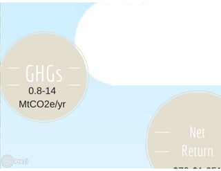 Financing low emissions agriculture: Building the business case for alternate wetting and drying in irrigated rice