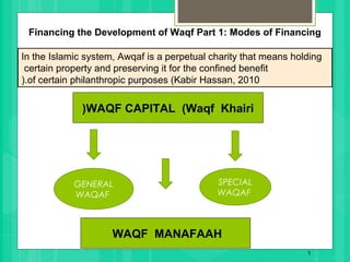 In the Islamic system, Awqaf is a perpetual charity that means holding
certain property and preserving it for the confined benefit
of certain philanthropic purposes (Kabir Hassan, 2010(.
WAQF MANAFAAH
1
GENERAL
WAQAF
SPECIAL
WAQAF
WAQF CAPITAL (Waqf Khairi(
Financing the Development of Waqf Part 1: Modes of Financing
 