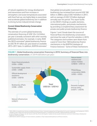 Financing Nature: Closing the global biodiversity financing gap | PDF
