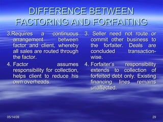 DIFFERENCE BETWEEN FACTORING AND FORFAITING 3.Requires a continuous arrangement between factor and client, whereby all sales are routed through the factor. 4. Factor assumes responsibility for collection, helps client to reduce his own overheads. 3. Seller need not route or commit other business to the forfaiter. Deals are concluded transaction-wise. 4. Forfaiter’s responsibility extends to collection of forfeited debt only. Existing financing lines remains unaffected. 