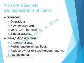 Pro Forma Sources
and Applications of Funds
10-18
 Sources:
 Operations.
 New investments.
 Long-term borrowing.
 Sale of assets.
 Uses/ Applications:
 Increase assets.
 Retire long-term liabilities.
 Reduce owner or stockholders’ equity.
 Pay dividends.Chapter: The Financial Plan
Source: Entrepreneurship by Hisrich, Peters & Shepherd
 