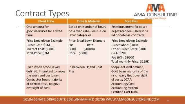 federal contracting activties and contract types Assignment 5: federal contracting activities and contract types write a six to eight (6-8) page paper note: refer to scenarios and readings from previous weeks in. federal contracting activties and contract types Assignment 5: federal contracting activities and contract types write a six to eight (6-8) page paper note: refer to scenarios and readings from previous weeks in.