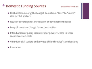 + Domestic Funding Sources Source: World Bank & et al
 Reallocation among the budget items from “less” to “more”
disaster-hit sectors
 Issue of sovereign reconstruction or development bonds
 Levy of tax or surcharge for reconstruction
 Introduction of policy incentives for private sector to share
reconstruction costs
 Voluntary civil society and private philanthropies’ contributions
 Insurance
 