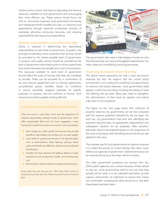 involves policy actions that lead to expanding the ﬁnancial
resources available to local governments and encouraging
their more efﬁcient use. These actions should focus not
only on own-source revenues, local government borrowing,
and intergovernmental transfers but also on reducing local
expenditures through improved productivity, revisions of
standards, attracting community resources, and reducing
responsibilities that require local expenditure.


Getting responsibilities and authorities right
Clarity    is   essential     in   determining       the    expenditure
responsibilities of each level of government. A guide is the
principle of subsidiary, which prescribes that services should
be provided by the lowest possible level of government.                   City governments also need a high degree of authority over
In practice, each public service should be provided by the                the revenues they can raise and budgeted expenditures. Too
level of government administering the minimum spatial area                often, these are controlled by central governments.
that would internalize the beneﬁts and costs of its provision.
The resources available to each level of government                       Improving local government ﬁnancing
should reﬂect the costs of services that they are mandated                The above means expanding not only a city’s own-source
to provide. These can be provided by a combination of                     revenues but also the region’s. But the current policy
tax and revenue assignment such as sharing agreements,                    environment is not conducive to enabling local governments
unconditional       grants,     transfers    based     on    conditions   to enhance own-source revenues. Local governments need
or service standards, targeted subsidies for speciﬁc                      greater control over tax policy, including the setting of rates
purposes or projects, and the authority to borrow. Such                   and deﬁning the tax base. Many also need to strengthen
resources should be capable of being afﬁrmed.                             the administration of their local tax systems and reduce
                                                                          high rates of noncompliance.

  A Framework for Local Government Revenues                               The ﬁgure on the next page shows that collection of
                                                                          property taxes by city governments can be low compared
  There are issues in many Asian cities over the assignment of
                                                                          with the revenue potential indicated by the tax base. For
  revenue responsibility between levels of government, which
                                                                          each tax, city governments must start with identifying the
  differ substantially. Bahl and Linn have suggested a basic
                                                                          potential resource base, its appropriate measurement, and
  framework to determine revenue sources for various purposes:
                                                                          subsequent valuation for tax purposes. After valuation,
                                                                          estimates need to be prepared based on the proportion of
          User charges for public goods and services that provide
                                                                          the value to be taxed, with the billing amount as the tax rate
          beneﬁts to identiﬁable communities, such as water supply;
                                                                          applied to the value.
          Local taxes for goods and services to the general public
          such as administration, street lighting, policing, where
                                                                          The simplest way for local governments to improve revenues
          costs and beneﬁts are difﬁcult to identify among individual
                                                                          is to collect the arrears on current billings. Very often, major
          beneﬁciaries;
                                                                          debtors are agencies of government. Substantial revenue can
          Transfers for those services with spillover effects on other
                                                                          be raised by focusing on the major clients in arrears.
          jurisdictions such as education, health, and social security;
          and
                                                                          Too often government properties are exempt from tax.
          Borrowing for capital investment in physical infrastructure.
                                                                          Other public agencies are in arrears because of their refusal
                                                                          to pay tax. Local governments need to be sure that they
  Source: Bahl, Roy, and Johannes Linn. 1992. Urban Public Finance in
  Developing Countries. New York: Oxford University Press for The World   actually bill for what is to be collected and follow up with
  Bank.                                                                   rigorous enforcement of collections to ensure that arrears
                                                                          are containable. Increasing tax rates should occur only after
                                                                          these steps have been taken.



                                                                                        Chapter 3 - Effective Financing Responses     177
 