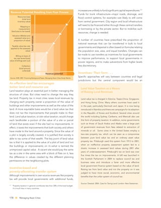 increases are unlikely to fund signiﬁcant capital expenditures.171
  Revenue Potential Resulting from Poor Process
                                                                                       Funds for trunk infrastructure—major roads, drainage, and
             Resources base
                                                                                       ﬂood control systems, for example—are likely to still come
                  (total land
             inventory value)                                                          from central government. City region and local infrastructure
                                                                                       will need to be ﬁnanced either through these central transfers
                 Mapping or
               measurement                                                             or borrowing or by the private sector. But to mobilize such
      (land area to be taxed)
                                                                                       resources, change is needed.
      Valuation (Market and
                                Actual revenues

        assessed value as a
        proportion of value)                                                           A number of countries have prescribed the proportion of
                                                                                       national revenues that can be transferred in bulk to local
   Taxable value (tax rate
  applied to the assessed
                                                                                       governments and dispersal is often based on formulas relating
                    value)                                                             the population size, area, and equal transfers. Changes can
                                                                                       be made to use transfers as incentives for local governments
       Billing on basis of
     tax rate levied (total                                                            to improve performance, to support local governments in
value of billings sent out)
                                                                                       poorer regions, and to make subventions from higher levels
                   Collection                                                          less discretionary.
               (total amount
                   collected)
                                                  Revenue potential                    Incentives: Their form . . .
                                                                                       Speciﬁc approaches will vary between countries and legal
 Source: ADB. 2007. Financing Background Paper, Managing Asian Cities Study. Manila.
                                                                                       jurisdictions but the central component would be an
An effective land tax encourages
better land and resource use                                                             Land Value Taxation as a Means
Land taxation plays an essential part in better managing the                             of Raising Local Revenues
structure of cities. But cities need to change the way they
tax land. Property tax in most cities raises local revenues by                           Land value tax is charged in Estonia; Taipei,China; Singapore;
charging each property owner a proportion of the value of                                and Hong Kong, China. Many others countries have used it
buildings and other improvements as well as the value of the                             in the past, particularly Denmark and Japan. It is now being
land. A more equitable basis would be a land value tax that                              introduced in Namibia and there are campaigns for its adoption
does not tax the improvements that people make to their                                  in the Republic of Korea and Scotland. Several cities around
land. Land value taxation, or site value taxation, would charge                          the world including Sydney, Canberra, and Mexicali also use
each landholder a portion of the value of a site or parcel                               this form of property taxation. In addition, some governments
of land that exists even if the site had no improvements. In                             such as those of Saudi Arabia and Alaska raise a large part
effect, it taxes the improvements that both society and others                           of government revenues from fees related to extraction of

have made to the land around a property. Since the value of                              minerals or oil. Some cities in the United States employ a

a plot is largely socially created, it is justiﬁed that society is                       two-rate property tax, which can be seen as a compromise

able to tax some of that wealth. The key point of land value                             between pure land value tax and an ordinary asset value
                                                                                         property tax. Pittsburgh used this system from 1913 to 2001,
tax is that it is applied to the value of a plot of land and not
                                                                                         when an ineffective property assessment system led to a
the buildings or improvements on it—what is termed the
                                                                                         drastic increase in assessed land values during 2001 after
unimproved capital value. A vacant site would pay the same
                                                                                         years of underassessment. Pittsburgh’s tax on land was over
tax as a site in the same area with a block of ﬂats on it, less
                                                                                         ﬁve times the tax on improvements. A bill was launched in
the difference in values created by the different planning
                                                                                         the Scottish Parliament in 2004 to replace council tax and
permissions on the neighboring plots.
                                                                                         business rates and introduce a fairer and more effective
                                                                                         local government ﬁnance system based on the value of land.
Incentive-based and                                                                      Raising tax from land value and not the property on it was
poverty-alleviating transfer system                                                      judged to have more social, economic, and environmental
Although improvements in own-source revenues like property                               beneﬁts than the unfair system of council tax.
tax will provide local governments with additional funds,
                                                                                         Source: Dwetzel. 2004. Case for Taxing Land. London: New Statesman.
171
       Property taxation in general contributes less than 20% of the total budget.
       It is much less in many countries.




178            Managing Asian Cities
 