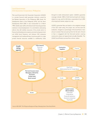 Local Government
Unit Guarantee Corporation, Philippines

The Local Government Unit Guarantee Corporation (LGUGC)                         through its credit enhancement system. LGUGC’s guarantee
is a private ﬁnancial credit guarantee institution owned by                     coverage includes 100% of LGU bond principal and interest,
the Bankers Association of the Philippines (38% share), the                     subject to a cap, and, for LGU loans, a guarantee of up to 85%
Development Bank of the Philippines (37%), and the Asian                        of principal and interest, subject to a cap.
Development Bank (25%). It was incorporated on 2 March
1998. LGUGC sees itself as the lead private ﬁnancial guarantee                  LGUGC’s guarantee fees are based on the weighted average
institution in local development. It is committed to advocating                 of the LGU credit rating, the project risk, and the term-risk
reforms that will mobilize resources of the private sector to                   evaluation, charged as a percentage of the bond ﬂoat or loan
ﬁnance local development projects, promote local government                     amount covered. Fees are paid up-front for the term of bond
unit (LGU) bond ﬂotations, and enhance LGU enterprise                           or loan or staggered with the front–end portion covering
management and creditworthiness. Its primary goal is to make                    construction phase and apportioned annually thereafter. The
private ﬁnancial resources available to creditworthy LGUs                       LGUGC bond ﬂotation process ﬂow is shown below:




                                                LGUs (Issuers)
      Credit
                                                  Provinces                                   Contractors
       rating                                                                                                                   Projects
                                                   Districts                                   Suppliers
      agency                                        Cities




                                                                                                Funds                          Revenues



                          Financial advisor

                                                                                                             Trust Fund
                                                                                                 (Administered by the Trustee Bank)
                          The bond issuance team
                           Managing underwriter
                                Guarantor
                               Trustee bank
                                                                                                                                Interest
                               Bond counsel                                                     Funds
                                                                                                                                Principal




                                                                                                           Capital market
                                                                                                            (Bond holders)
                                    Bonds                                                                     Individuals
                                                                                                             Corporations
                                                                                                         Financial institutions
                                                                                                        Insurance companies
                                                                                                              Trust funds




Source: ADB. 2007. The Philippines Background Paper, Managing Asian Cities Study. Manila.




                                                                                             Chapter 3 - Effective Financing Responses      185
 