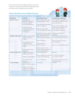 The priorities for action for the different types of communities,
the nation or the province, self-reliant and dependent cities
and smaller towns and villages, are set out below.



 Matrix of Priorities for Action: Effective Financing


  Classiﬁcation               Institutions                     Capital Market Access                 Local Government Financing
  Nation or Province          Enable legislation,              Repeal legislation that hinders       Enact legislation and guidelines for
                              guidelines, and regulatory       local government borrowing.           matching resources and functions to
                              framework for special                                                  levels of government.
                              investment organizations.        Encourage investment of public
                                                               funds in infrastructure.              Design an incentive-based transfer
                              Enable framework for                                                   system to promote efﬁciency and
                              private sector participation     Regulation and oversight              ensure transfers go to local
                              and public-private               of local government borrowing.        governments in poor regions.
                              partnerships.
                                                               Enabling frameworks to identify       Legislate community service
                                                               structures for pooled ﬁnancing.       obligations.
  Self Reliant Urban Areas    Establish cross-jurisdictional   Main funding source for new           Provide measures to improve own-
                              strategic development            infrastructure and megaprojects.      source revenues (tariffs and land tax).
                              company.
                                                               Obtain credit rating.                 Decide priorities for community
                              Encourage establishment                                                service obligations.
                              of special investment            Use assets to lever
                              organizations and ﬁnancing       additional resources.                 Prepare commercially viable projects.
                              vehicles.
                                                               Mechanisms to maximize
                              Encourage public-private         liquidity, including securitization
                              partnerships.                    structures (covered bonds).
  Dependent Urban Areas       Establish special purpose        Pool ﬁnancing vehicles.               As above.
                              vehicles where possible.
                                                               Design and implement measures         Focus on ensuring efﬁcient
                              Strengthen existing systems.     to improve creditworthiness.          use is made of transfers.


                              Improve efﬁciency of             Use credit guarantees.                Encourage community resources for
                              operations.                                                            local improvements.
  Towns and Villages          Strengthen local                 Limit access.                         As above.
                              government delivery systems.


                              Cluster provision where
                              possible or link to urban area
                              to gain scale economies.




                                                                                         Chapter 3 - Effective Financing Responses             187
 