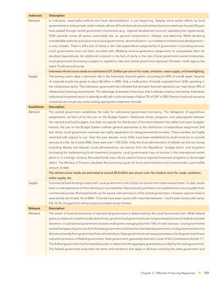 Indonesia    Description
Demand       In Indonesia, meaningful political and ﬁscal decentralization is just beginning. Despite some earlier efforts by local
             governments to enter private credit markets, almost all funds that subnational entities have borrowed over the past 20 years
             have passed through central government mechanisms (e.g., regional development account, subsidiary loan agreements).
             SOEs pervade across all sectors, particularly sea, air, general transportation, railways, and electricity. While devolving
             considerable authority and autonomy to local governments, decentralization—as it relates to infrastructure development—
             is very complex. There is still a lack of clarity in the roles (expenditure assignments) of government in providing services.
             Local governments have not been provided with offsetting revenue-generation assignments to compensate them for
             devolved expenditures. An additional constraint is the lack of clarity in the role of local government-owned enterprises.
             Local government borrowing is subject to regulatory rules and central government approval. Domestic credit agency has
             rated 12 subnational bonds.
             Indonesia infrastructure needs are estimated at $7.3 billion per annum for roads, sanitation, water supply, and streetlighting.
Supply       The banking sector plays a dominant role in the Indonesian ﬁnancial system, accounting for 82% of overall assets. Issuance
             of corporate bonds has grown to about $6 billion in 2005. Only a small portion of bonds originated from SOEs operating in
             the infrastructure sector. The Indonesian government has indicated that domestic ﬁnancial institutions can meet about 20% of
             infrastructure ﬁnancing requirements. The advantage of domestic ﬁnancing is that it reduces currency mismatches. Indonesian
             institutional investment sector is relatively small, with combined assets of about 7% of GDP in 2003. Pension funds and insurance
             companies are not yet very active, lacking appropriate investment channels.
Kazakhstan   Description
Demand       The central government establishes the rules for subnational government borrowing. The delegation of expenditure
             assignments—as laid out by the Law on the Budget System—distributes duties, programs, and subprograms between
             the national and local budgets, but does not specify the distribution of functions between the oblast and rayon budgets.
             Instead, the Law on the Budget System outlines general approaches to the distribution of expenditure assignment that
             lack clarity. Local government revenues are highly dependent on intergovernmental transfers. These transfers are highly
             restricted with respect to use. Over the past decade, many SOEs have been established by local ministries to provide
             services at a fee. As of early 2006, there were over 1,700 SOEs. Only the local administration of oblasts can borrow money
             (including Almaty and Astana). Local administrations can borrow from the Republican budget (short- and long-term
             borrowing) for implementing local investment programs. Local governments may not borrow in the international market
             place or in a foreign currency. Borrowed funds may only be used to ﬁnance regional investment programs or the budget
             deﬁcit. The Ministry of Finance calculates the borrowing quota for local administrations and recommends a permissible
             amount of debt.
             The infrastructure needs are estimated at around $0.8 billion per annum over the medium term for roads, sanitation,
             water supply, etc.
Supply       Commercial bank lending is restricted. Local government units (LGUs) can borrow from state-owned banks. To date, banks
             have no real experience of direct lending to municipalities. National policy prohibits municipalities from incurring debt from
             commercial sources. Municipal bonds can be issued, with permission of the central government. However, opportunities to
             issue bonds are limited. As of 2004, 15 bonds have been issued with maturities between 1 and 4 years; bond yield varies,
             9.8–14.7%. Prospects for enhancing bond market remain limited.
Malaysia     Description
Demand       The extent of ﬁnancial autonomy of subnational government is determined by the Local Government Act. While federal
             grants to states are constitutionally determined, grants to local governments are not guaranteed and are at federal and state
             discretion. A subnational government receives small grants averaging less than 10% of total revenues. Local governments
             receive ﬁve types of grants: two from the state government and three from the federal government. Local governments borrow
             almost exclusively from government ﬁnancial institutions. State governments can issue guarantees on local government loans
             only with permission of federal government. State government–guarantee restriction is part of the Constitution’s Article 111.
             The federal government has the absolute power to determine the aggregate guarantees provided by the state government.
             The federal government prescribes the terms and conditions that apply to all loans raised by the state government and




                                                                                         Chapter 3 - Effective Financing Responses           189
 