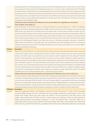 state-guaranteed loans. The state government can borrow only from the federal government or from a bank or other ﬁnancial
               sources approved for that purpose by the federal government for no more than 5 years. Local Government Act 1976 allows
               local governments to obtain loans to cover special expenditures from any ﬁnancial institution. Every loan needs approval from
               the state government. Total local government borrowing should not be more than ﬁve times the current balance sheet value
               of the local government and repayment period restricted to 6 years. Before any borrowing can take place, local governments
               required to submit annual audited ﬁnancial statements to the state government. Full information disclosure as required by
               rating agencies may be difﬁcult to fulﬁll.
               Infrastructure needs are estimated at $1.5 billion per annum over the medium term. Expenditures on core services
               (roads, sanitation, water supply, etc.).
 Supply        State-owned banks are the primary ﬁnanciers to subnational infrastructure project development. In addition, the Malaysian
               ringgit bond market has developed signiﬁcantly since 2000. Fixed-term government bonds and Islamic private debt securities
               (PDS) are the most popular forms of funding within the local debt market. Thirty-ﬁve percent of PDS are medium term (5–7
               years) bonds, 65% are long-term bonds (7 years). Privatized water and power projects have been ﬁnanced by Islamic PDS. The
               issuance of bonds with warrants and convertible bonds is small. Utilities and infrastructure companies are among the largest
               issuers of debt securities; they account for more than 30% of all bonds issued. Much of the debt is purchased by the national
               pension fund, the Employees Provident Fund. Debt restructuring of a few large and strategic corporations is reﬂected in
               higher new bond issues earlier in the decade. Bond issues made by SPVs as part of the federal government’s commitment to
               accelerate corporate restructuring. Of the total debt securities issued over the past 5 years, 40% were for new issues, 38% for
               reﬁnancing, and 22% for restructuring.
 Pakistan      Description
 Demand        Pakistan has a total of 92 districts, 4 city districts, 307 tehsils, and 30 city towns/councils. Subnational governments now provide
               a wide range of public services, including primary education, health, sanitation, drinking water, law and order, agricultural
               extension, and district roads. Local governments are also expected to perform regulatory functions. Along with devolved
               functions, funds expended by provincial governments to provide services have been transferred to district governments.
               District governments are responsible for primary and secondary education, dispensaries and local hospitals, district roads, and
               water and sanitation agencies. The Constitution allows provincial governments to borrow against the provincial consolidated
               fund. However, this is constrained by the local government ordinance and a local government’s ability to carry additional debt
               is limited unless ﬁscal space can be created within the budget. Financing of infrastructure is conﬁned to budgetary support
               and funds from funding agencies. Domestic credit ratings are just starting to emerge. Only Karachi, Lahore, and perhaps
               Faisalabad have any sort of rating attached to them or could issue any kind of security.
               Pakistan infrastructure needs remain substantial and are estimated at $1.9 billion per annum over the medium term.
 Supply        Domestic banks have not been allowed to lend to LGUs. Public utility agencies have ﬂoated bonds to raise funds for infrastructure
               investments. Initially bonds were backed by government guarantees. Many of these infrastructure bonds have been replaced
               with term ﬁnance certiﬁcates (TFCs) ﬁrst issued in 1995. Lack of market-makers for corporate debt and bonds has constrained
               growth of a secondary market. Subnational government ﬁnancial capacity is highly dependent on intergovernmental transfers.
               The Government of Pakistan is actively pursuing a decentralization strategy, enabling subnational governments to expand their
               revenue base. Neither pension fund nor life insurance industries are currently in a position to ﬁnance infrastructure.
 Philippines   Description
 Demand        Subnational governments (LGUs) in the Philippines comprise four levels: 80 provinces; 114 cities; 1,496 municipalities;
               and about 42,000 barangays. The 1991 Local Government Code reassigned infrastructure responsibilities to LGUs, which
               include roads, bridges, ﬁshing ports, water supply, and sanitation. The local government code allows LGUs to issue
               taxable, revenue-based bonds, and other securities to ﬁnance infrastructure investments. There are eight infrastructure-
               related government-owned and operated corporations of which only National Power Corporation (NPC) has an
               international credit rating and access to domestic and ﬁnancial markets. NPC’s debt is approximately 10% of GDP. Other
               SOEs include the Light Rail Transit Authority, Local Water Utilities Administration, Metropolitan Waterworks and Sewerage




190       Managing Asian Cities
 